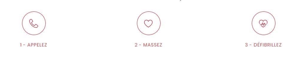 chaine de survie